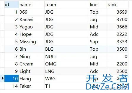 PostgreSql JDBC事务操作方法详解