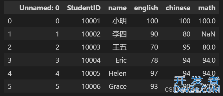 Python使用sqlite3第三方库读写SQLite数据库的方法步骤