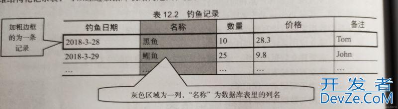 python数据库如何连接SQLite详解