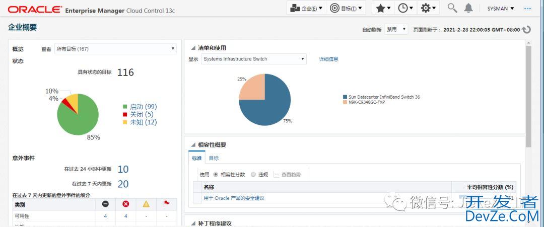 Oracle 轻量级实时监控工具 oratop详解