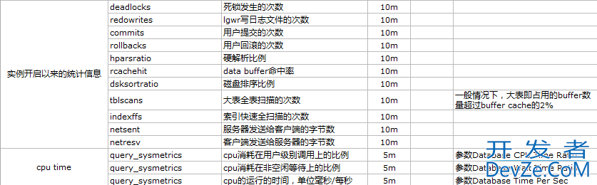 使用zabbix监控oracle数据库的方法详解