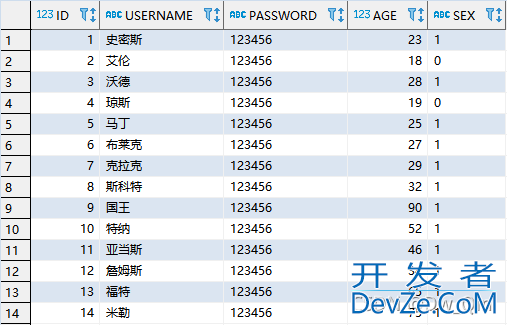 详解Oracle数据库中自带的所有表结构(sql代码)