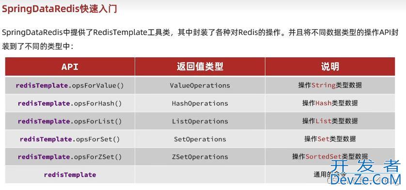 SpringDataRedis入门和序列化方式解决内存占用问题小结