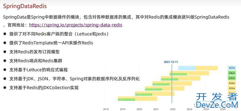 SpringDataRedis入门和序列化方式解决内存占用问题小结