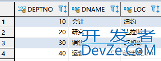 详解Oracle数据库中自带的所有表结构(sql代码)