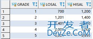 详解Oracle数据库中自带的所有表结构(sql代码)