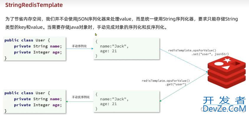 SpringDataRedis入门和序列化方式解决内存占用问题小结