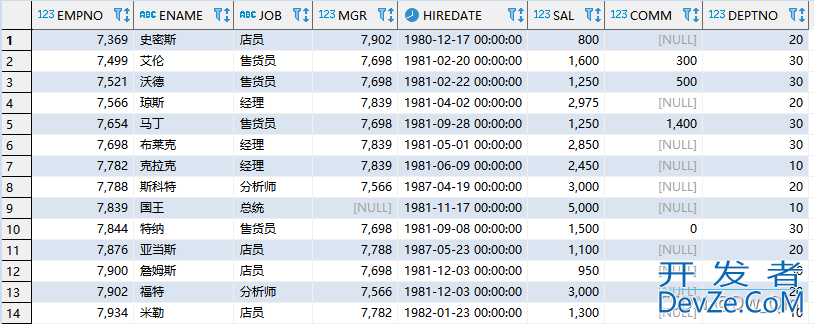 详解Oracle数据库中自带的所有表结构(sql代码)