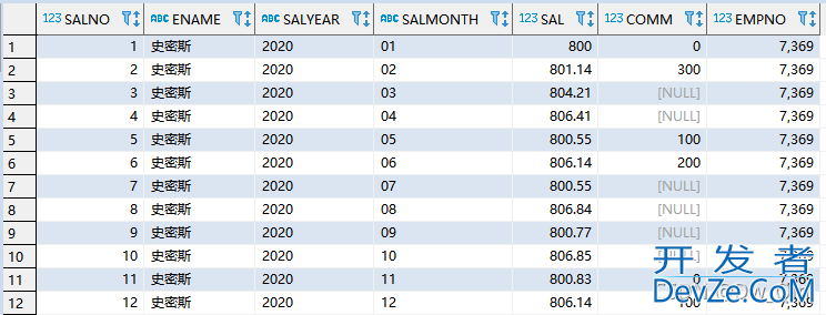 详解Oracle数据库中自带的所有表结构(sql代码)