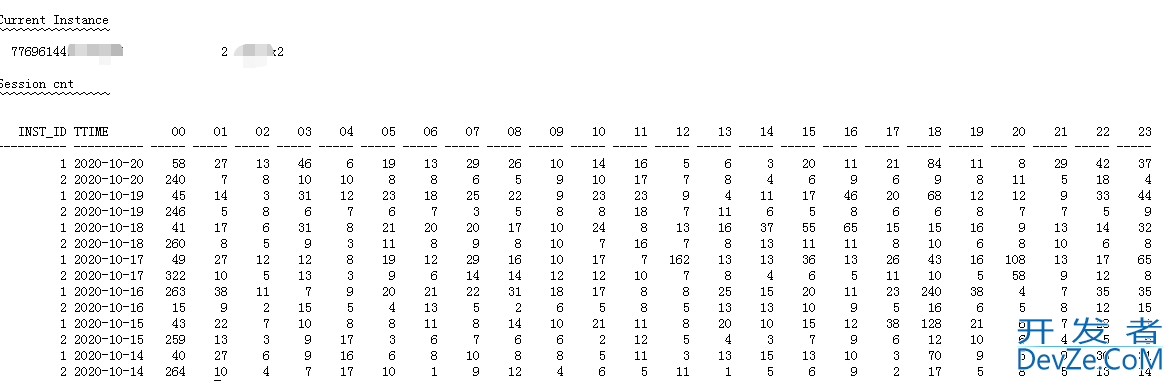 Oracle Session每日统计功能实现