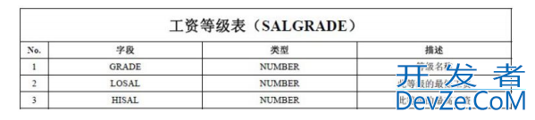 Oracle数据库中通用的函数实例详解