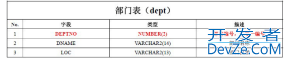 Oracle数据库中通用的函数实例详解