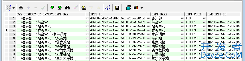 Oracle递归查询connect by用法