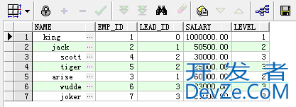 Oracle递归查询connect by用法