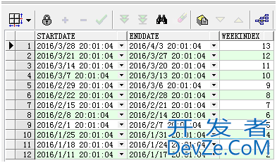 Oracle递归查询connect by用法