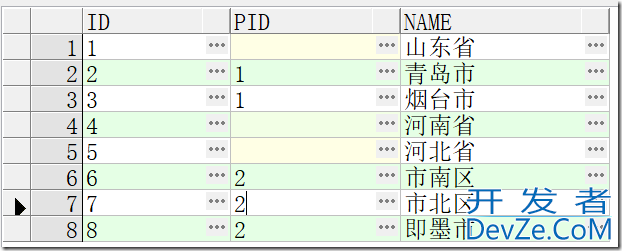 一文解析ORACLE树结构查询