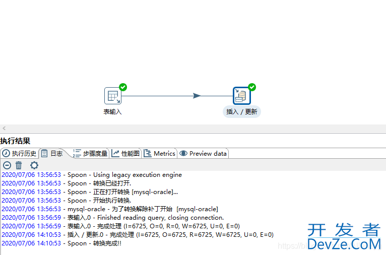 Kettle连接Oracle数据库方法((Oracle19c&Oracle11g))