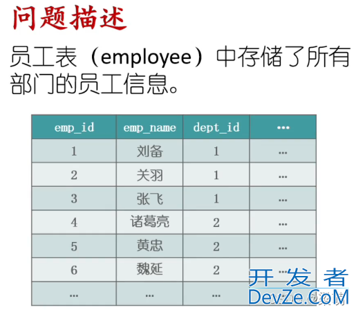 SQL案例学习之字符串的合并与拆分方法总结