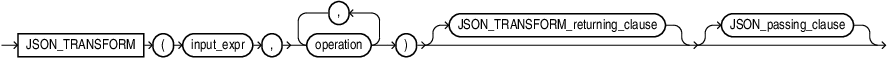 Oracle 处理json数据的方法