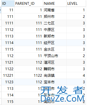 Oracle递归查询树形数据实例代码