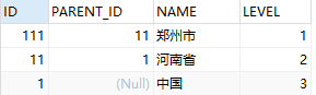 Oracle递归查询树形数据实例代码