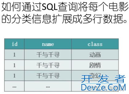 SQL案例学习之字符串的合并与拆分方法总结