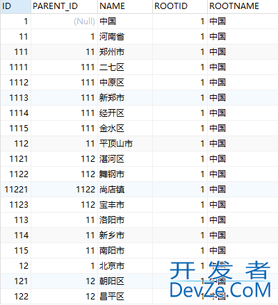 Oracle递归查询树形数据实例代码