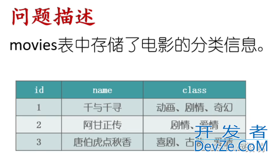 SQL案例学习之字符串的合并与拆分方法总结