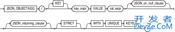 Oracle 处理json数据的方法