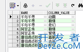 SQL案例学习之字符串的合并与拆分方法总结