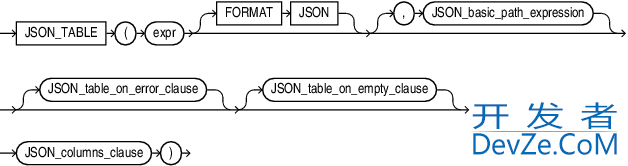 Oracle 处理json数据的方法