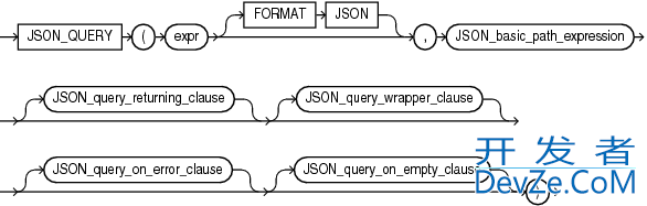 Oracle 处理json数据的方法