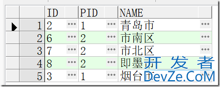 一文解析ORACLE树结构查询