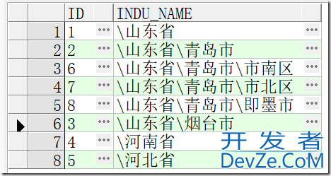 一文解析ORACLE树结构查询