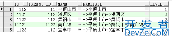 Oracle递归查询简单示例