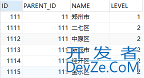 Oracle递归查询树形数据实例代码