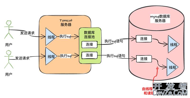 MySQL执行SQL语句的流程详解