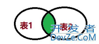 DQL命令查询数据实现方法详解