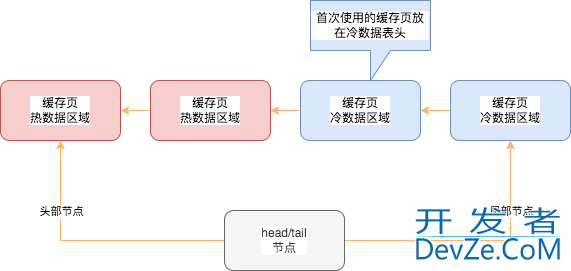 一条sql详解MYSQL的架构设计详情