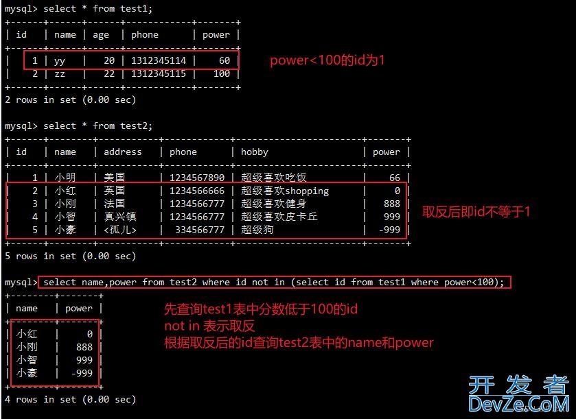 MySQL新手入门进阶语句汇总