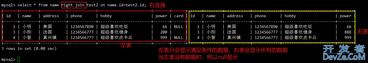 MySQL新手入门进阶语句汇总