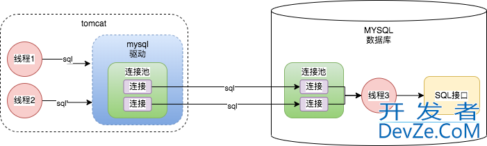 一条sql详解MYSQL的架构设计详情