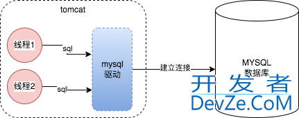 一条sql详解MYSQL的架构设计详情