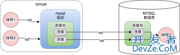 一条sql详解MYSQL的架构设计详情