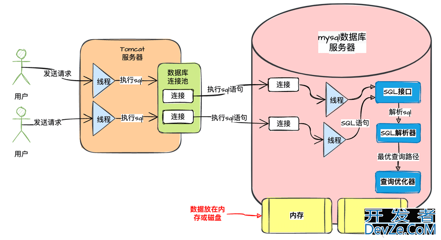 MySQL执行SQL语句的流程详解