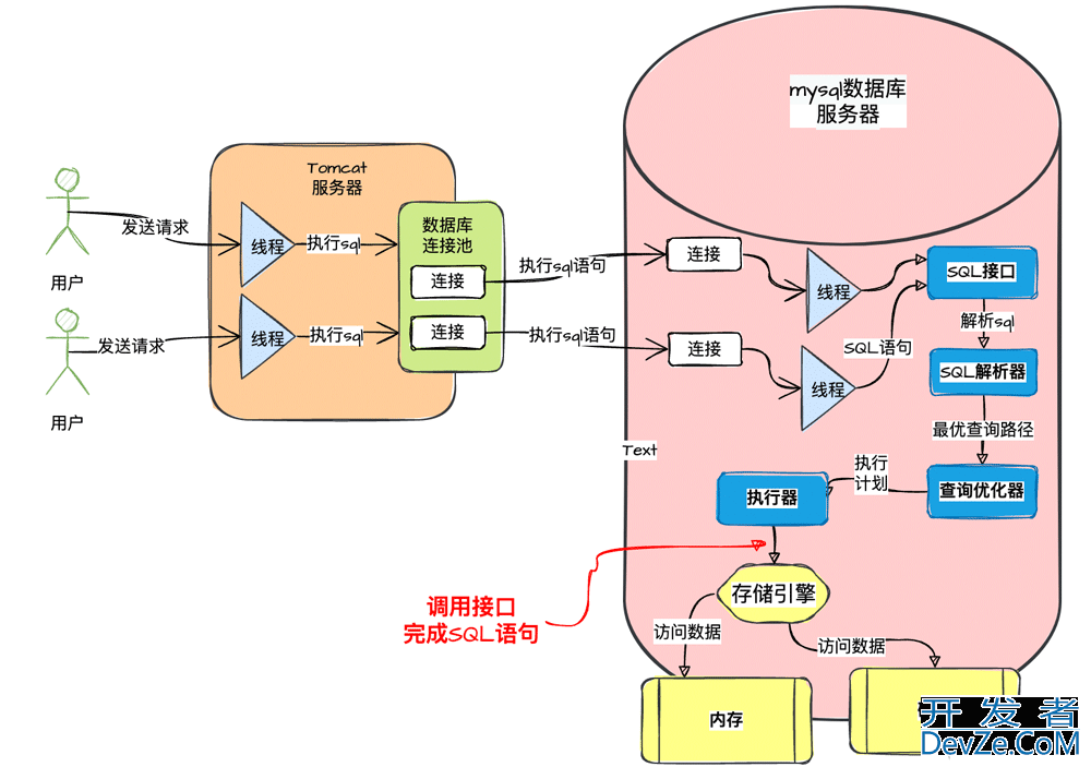 MySQL执行SQL语句的流程详解