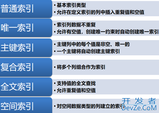 MySQL事务视图索引备份和恢复概念介绍