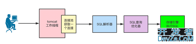 MySQL执行SQL语句的流程详解