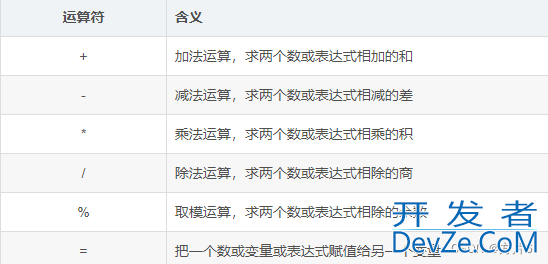 MySQL数据操作管理示例详解