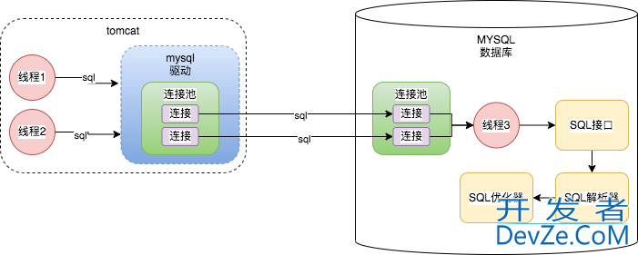 一条sql详解MYSQL的架构设计详情